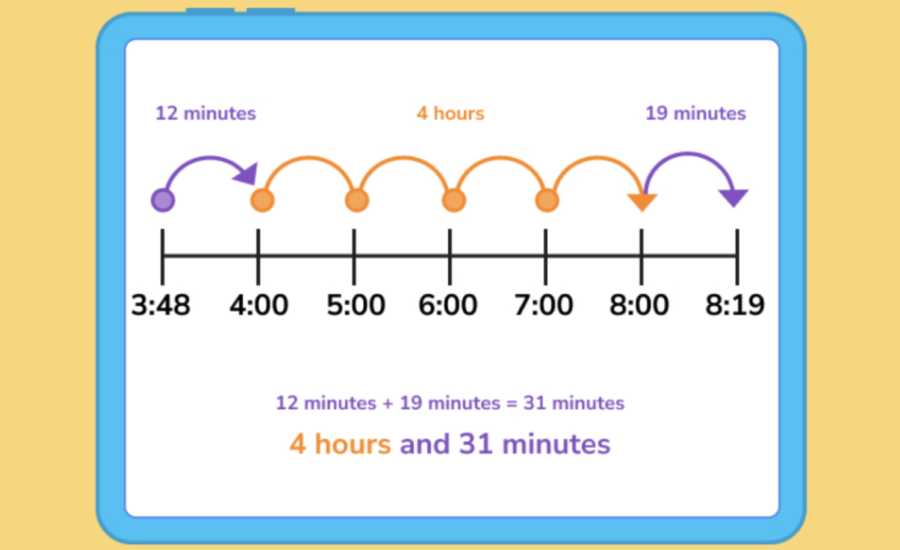 Applications of the Passed Time Format